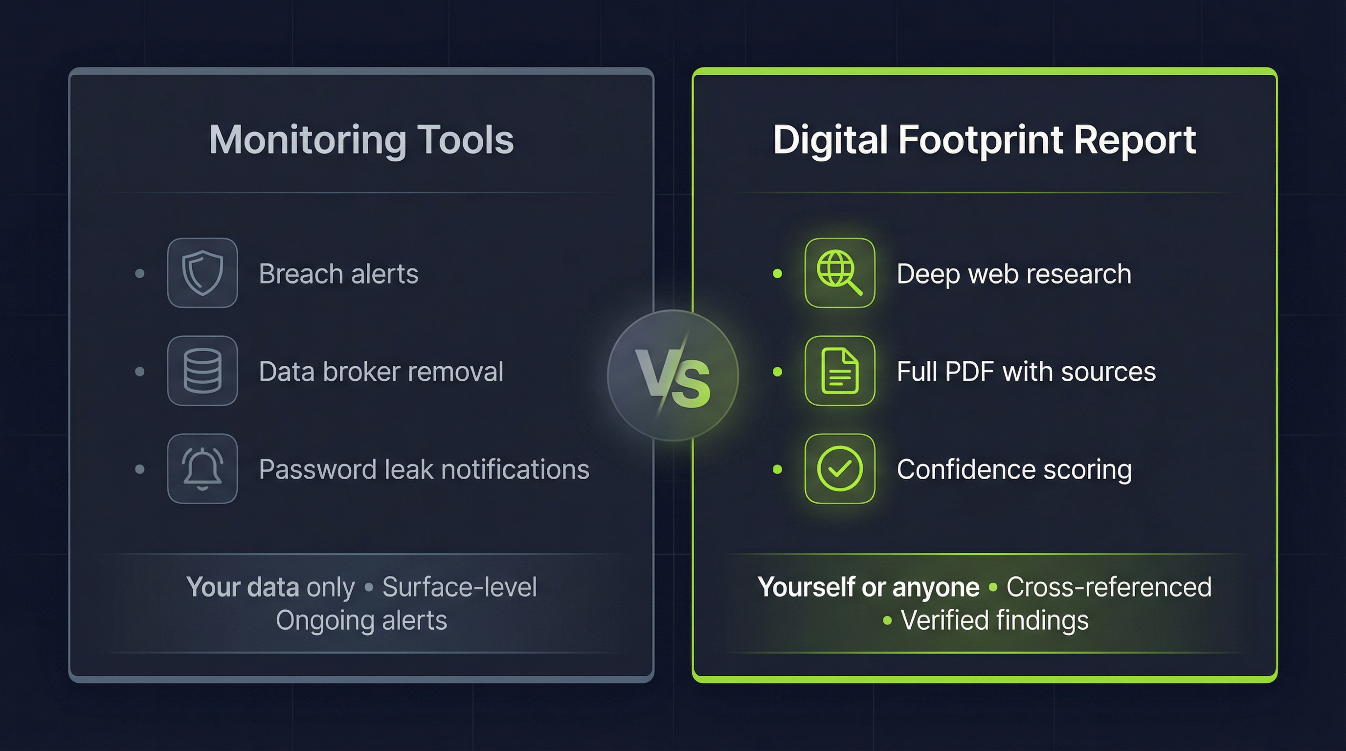 Digital footprint report - monitoring tools vs AI-powered detailed reports